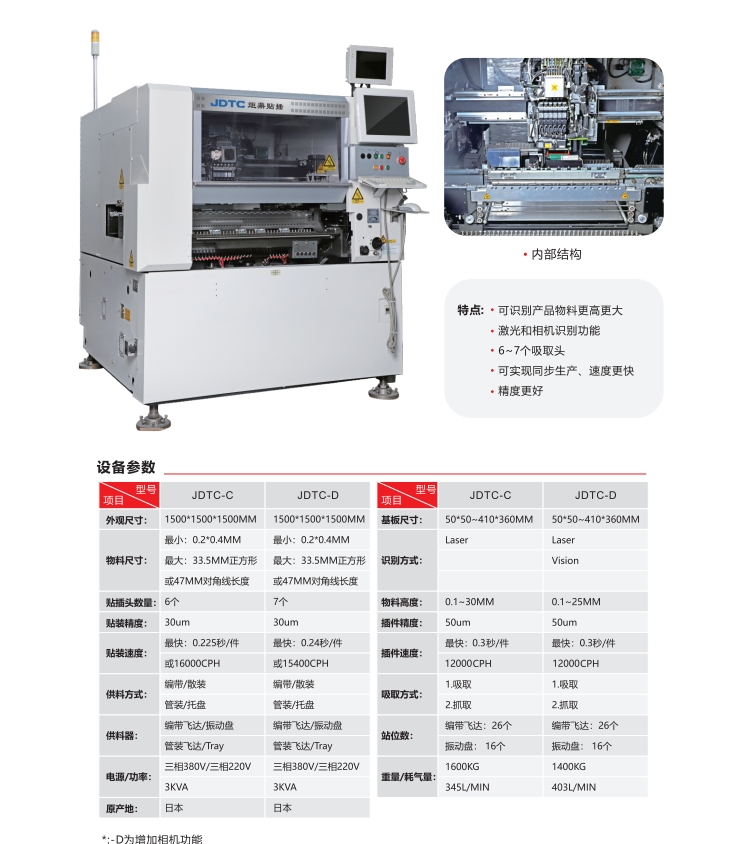 如何選擇適合的異形插件機(jī)設(shè)備租賃服務(wù)商