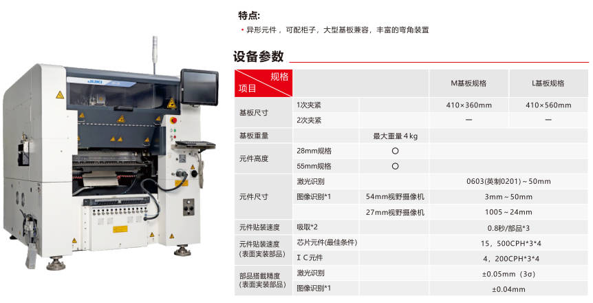 SMT插件機(jī)的未來發(fā)展趨勢與市場前景